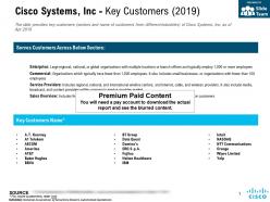 Cisco systems inc key customers 2019