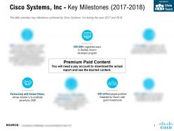 Cisco systems inc key milestones 2017-2018