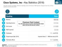 Cisco systems inc key statistics 2018