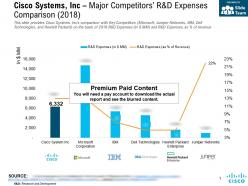 Cisco systems inc major competitors r and d expenses comparison 2018