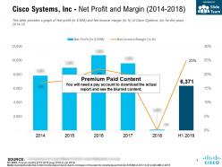 Cisco systems inc net profit and margin 2014-2018