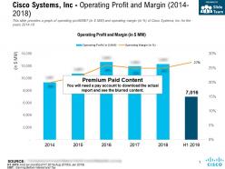 Cisco systems inc operating profit and margin 2014-2018