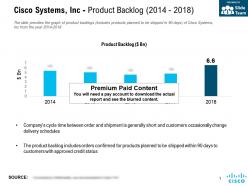 Cisco systems inc product backlog 2014-2018