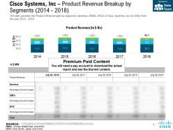 Cisco systems inc product revenue breakup by segments 2014-2018