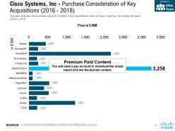 Cisco systems inc purchase consideration of key acquisitions 2016-2018