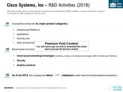 Cisco systems inc r and d activities 2018