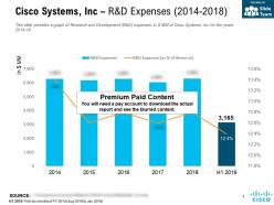 Cisco systems inc r and d expenses 2014-2018