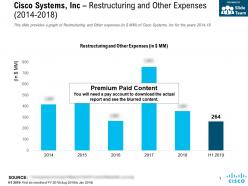 Cisco systems inc restructuring and other expenses 2014-2018