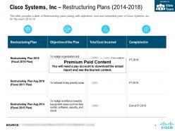 Cisco Systems Inc Restructuring Plans 2014-2018
