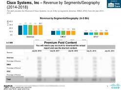 Cisco systems inc revenue by segments geography 2014-2018