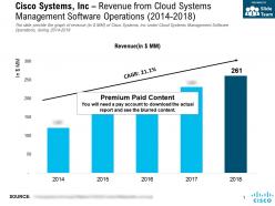 Cisco systems inc revenue from cloud systems management software operations 2014-2018