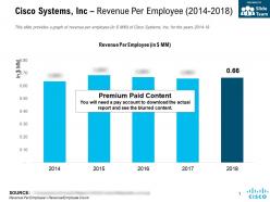 Cisco systems inc revenue per employee 2014-2018