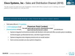Cisco Systems Inc Sales And Distribution Channel 2018