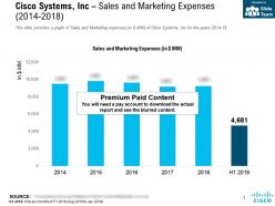 Cisco systems inc sales and marketing expenses 2014-2018