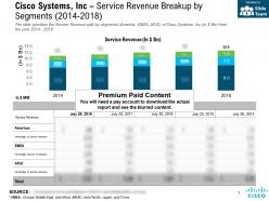Cisco systems inc service revenue breakup by segments 2014-2018
