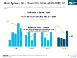Cisco systems inc shareholder returns 2004-2018