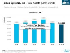 Cisco systems inc total assets 2014-2018