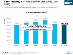 Cisco systems inc total liabilities and equity 2014-2018