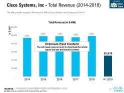 Cisco systems inc total revenue 2014-2018