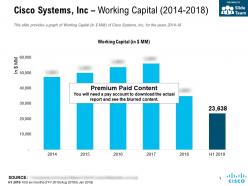 Cisco systems inc working capital 2014-2018