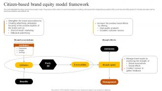 Citizen Based Brand Equity Model Framework