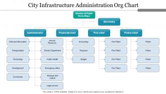 City infrastructure administration org chart