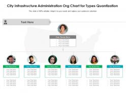 City infrastructure administration org chart for types quantization infographic template