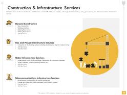 Civil engineering contractors powerpoint presentation slides