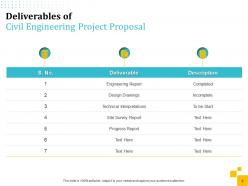 Civil engineering project proposal powerpoint presentation slides
