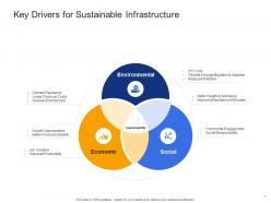 Civil infrastructure construction management powerpoint presentation slides