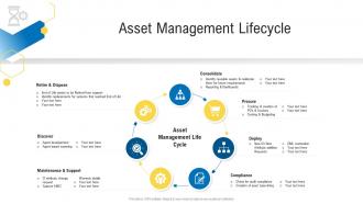 Civil Infrastructure Planning And Facilities Management Asset Management Lifecycle