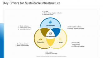 Civil infrastructure planning and facilities management key drivers for sustainable infrastructure