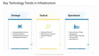 Civil infrastructure planning and facilities management key technology trends