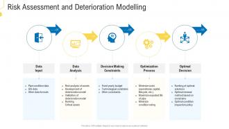 Civil infrastructure planning and facilities management risk assessment and deterioration modelling