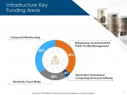 Civil infrastructure planning and management complete deck