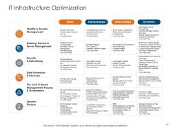 Civil infrastructure planning and management complete deck