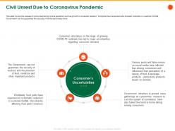 Civil unrest due to coronavirus pandemic fear their ppt powerpoint presentation file show