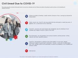 Civil unrest due to covid 19 religious tensions ppt powerpoint presentation templates