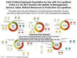 Civilian employed population by sex with occupations in the us for 2017