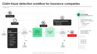 Claim Fraud Detection Workflow For Insurance Companies