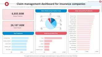 Claim Management Dashboard For Insurance Companies