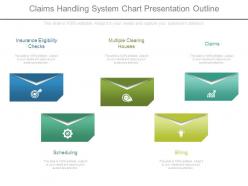 Claims Handling System Chart Presentation Outline