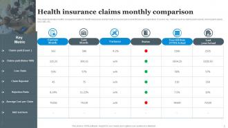 Claims In Insurance Powerpoint Ppt Template Bundles