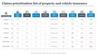 Claims Prioritization List Of Property And Vehicle Insurance