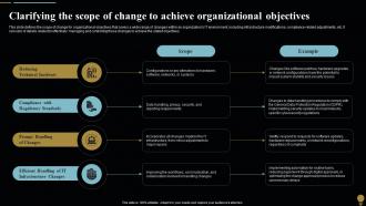 Clarifying The Scope Of Change Change Management Plan For Organizational Transitions CM SS