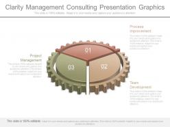 Clarity management consulting presentation graphics