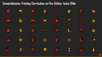 Class A Of Fire With Ordinary Combustibles Training Ppt Best Visual