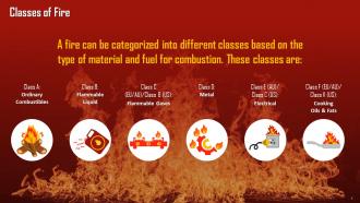 Classes Of Fire Concept Training Ppt