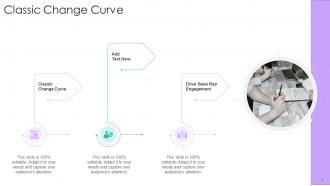 Classic Change Curve In Powerpoint And Google Slides Cpb