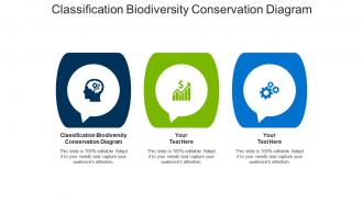 Classification biodiversity conservation diagram ppt powerpoint presentation slides portrait cpb